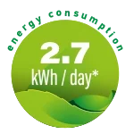 1.7-kWh-Energy-Consumption