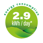 2.9-kWh-Energy-Consumption